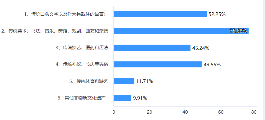 �����|�Ļ��z�a�{�Ј��