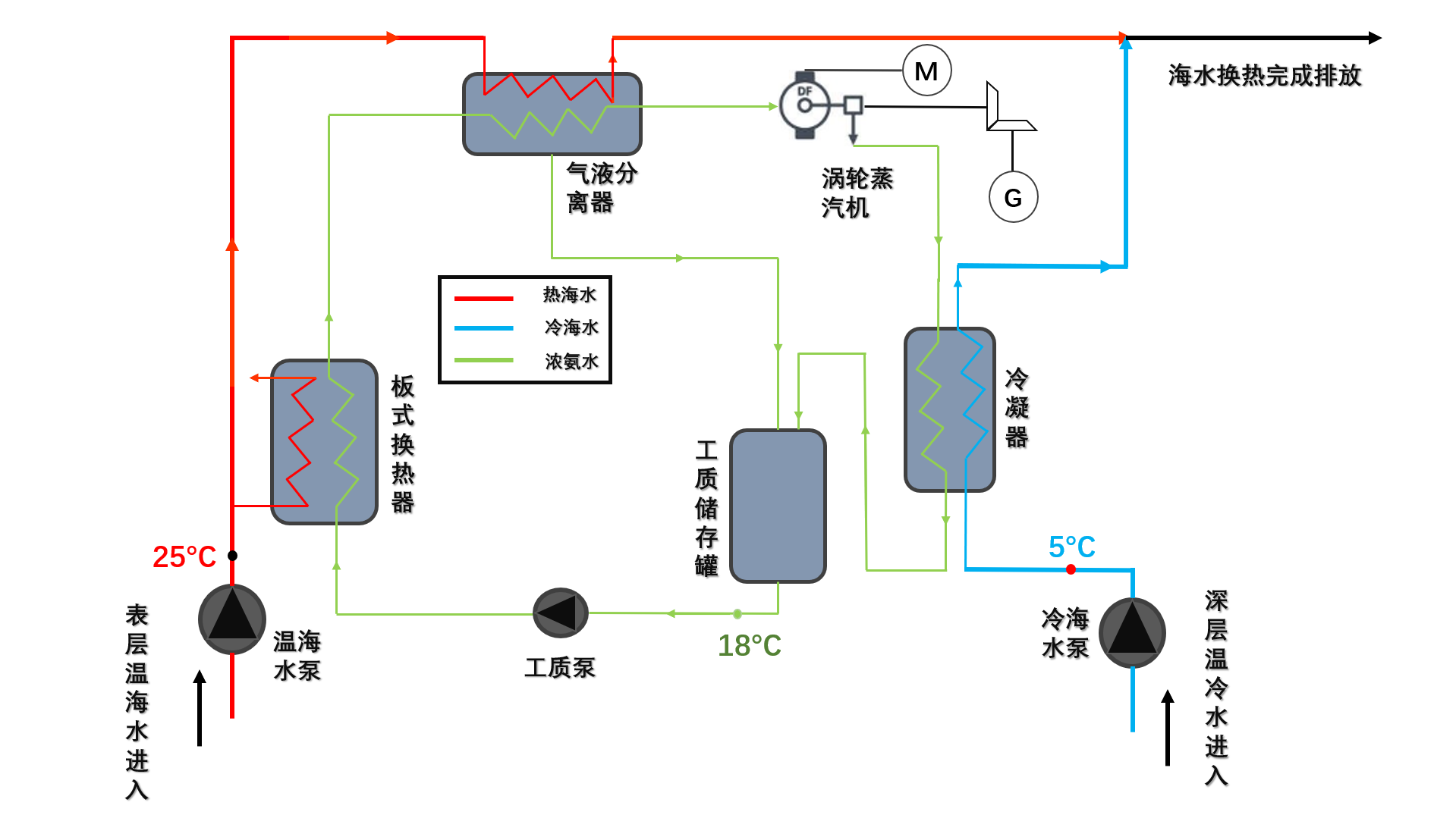 ���ں���ز��ܰl��b��