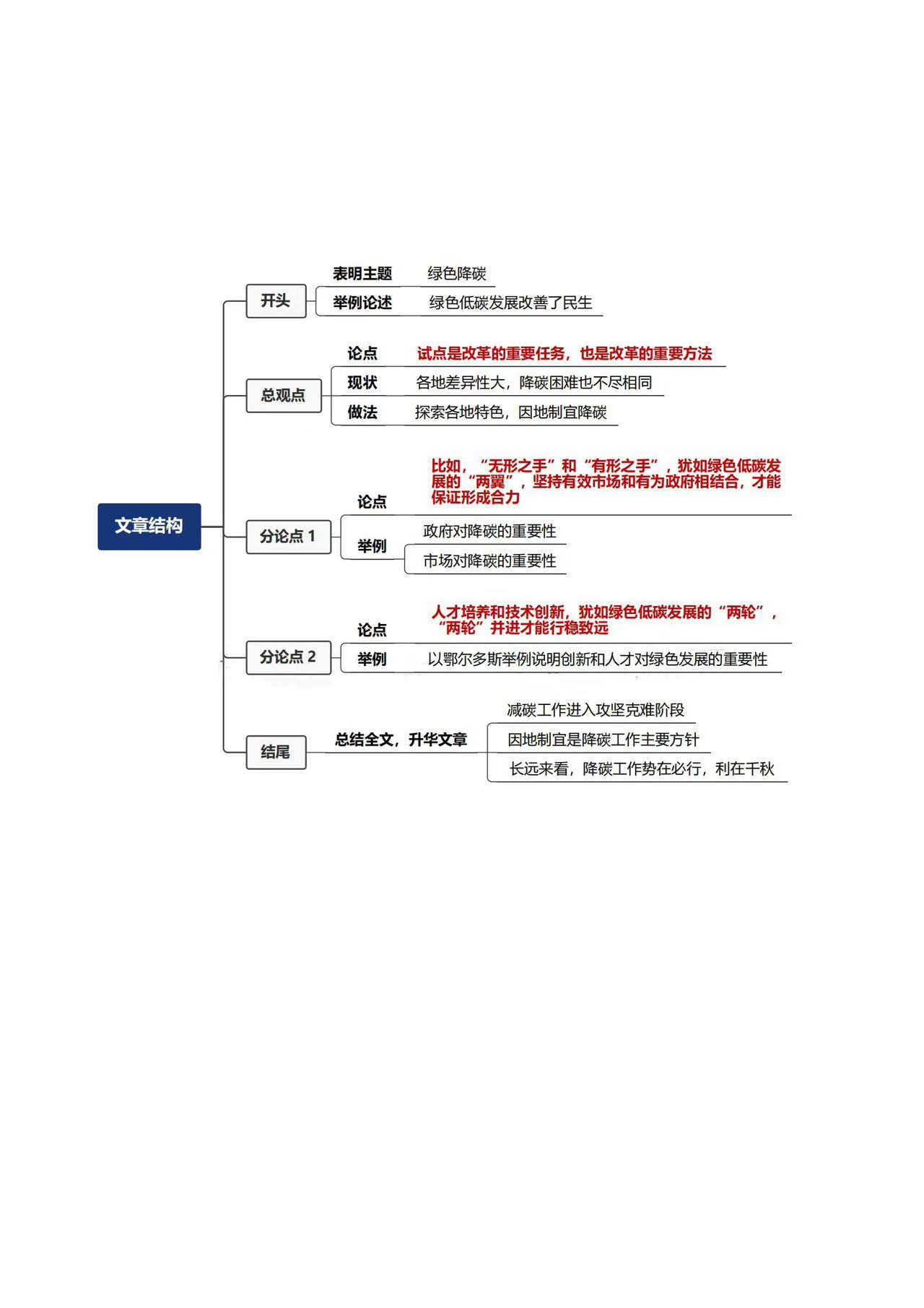 �����L���A���Pī�c�A�Q