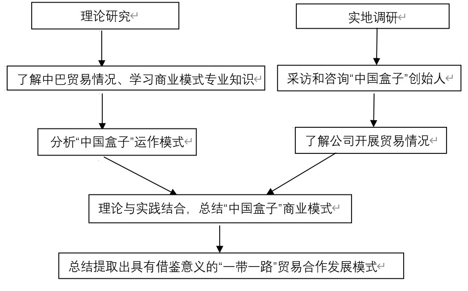 ԡЇӡаͽ̘Iģʽ{о