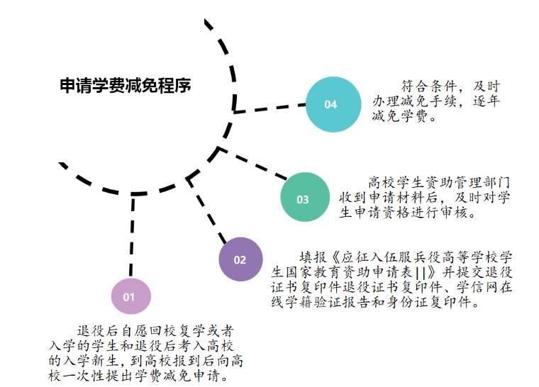 �ഺ�������������֡��������۸ߵȌWУ�W�����ҽ����Y����������
